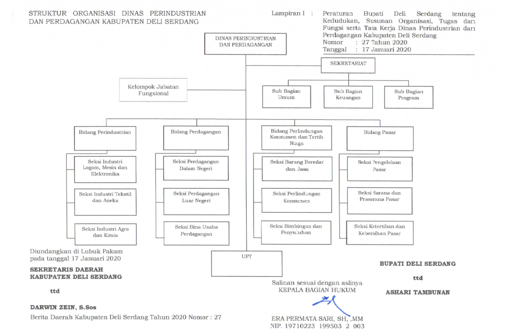 Bagan Struktur Organisasi Disperindag Deli Serdang